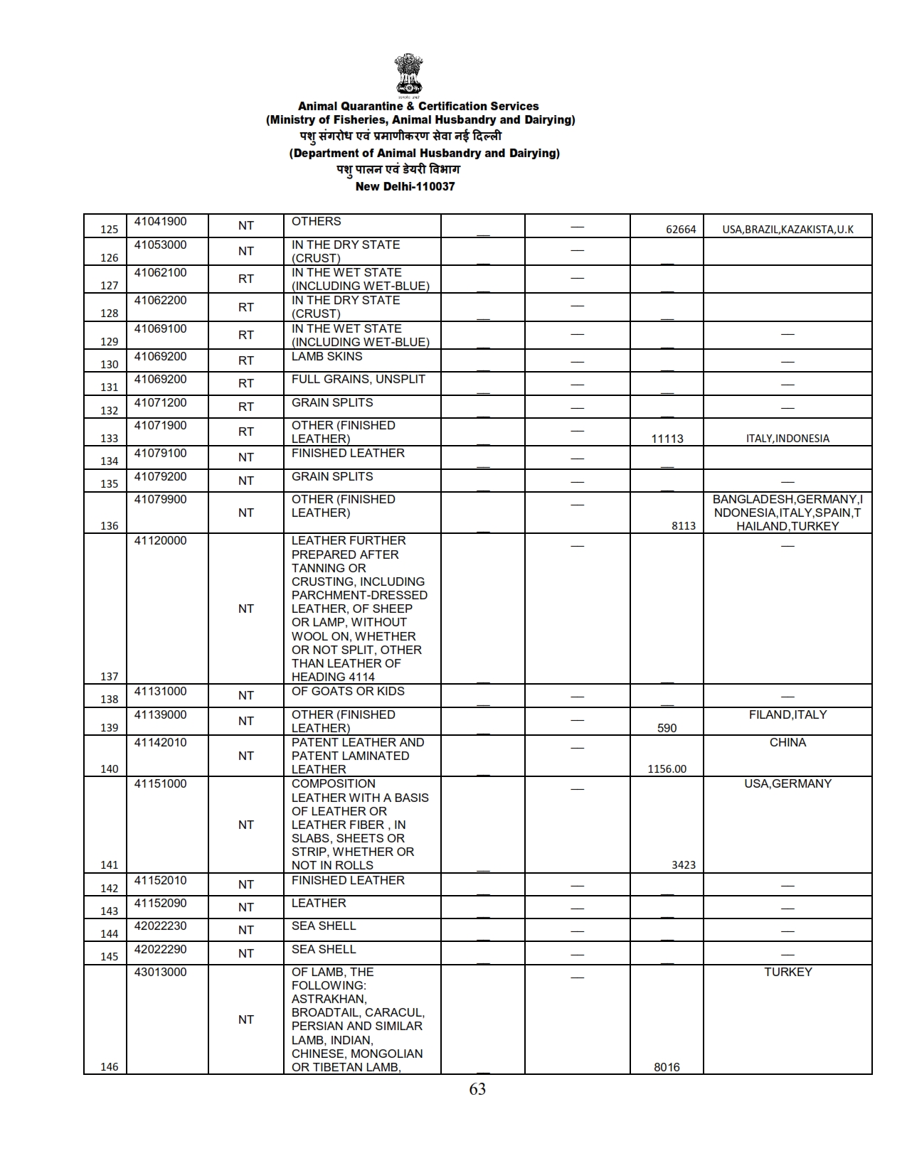 Annual Report 2022-23_063 images